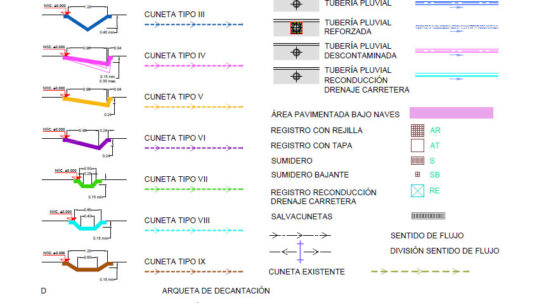 Cement Plant Drainage Symbols