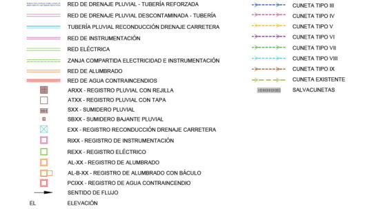 Cement Plant Drainage Underground Symbols
