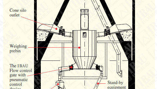 Cement Storage Silos