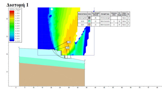 Slope Stability Crete Residences